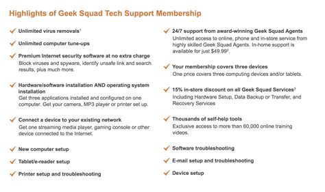 Best Buy Total Tech Support Service Powered By Geek Squad