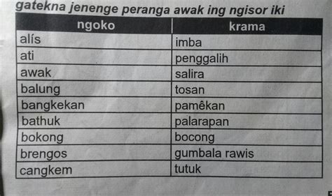 Materi Bahasa Jawa kelas 1 SD/MI Semester 2 -BAB II Perangane Awak