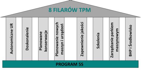 Tpm enabled on your motherboard will help against bootkits, rootkits, keystroke harvesting, and many more online attacks against your operating system. TPM - Total Productive Maintenance - budowa efektywnego ...