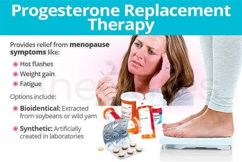 Progesterone Replacement Therapy Shecares