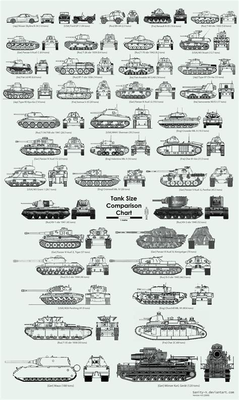 Tank Size Comparison Chart A Military Photos And Video Website