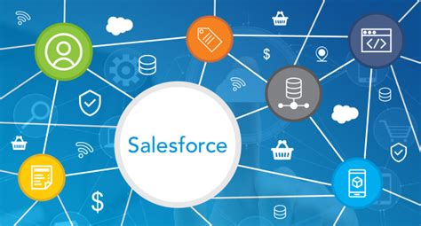 Salesforce Integration What Is Salesforce Integration