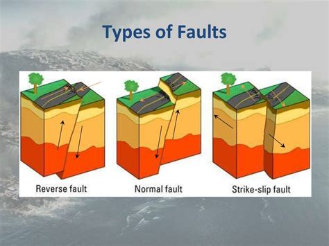 Chapter 15 Lesson 1 Earthquakes