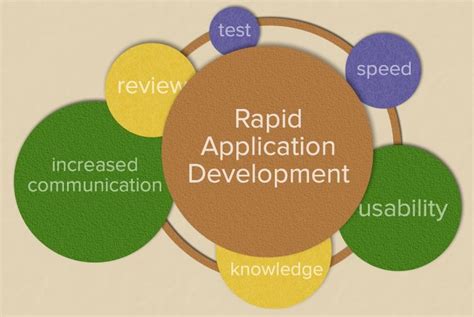 Rapid Application Development A Guide From Top Developers