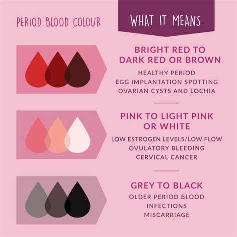 What Color Discharge You Get When You Are Pregnant Morgan Moseng