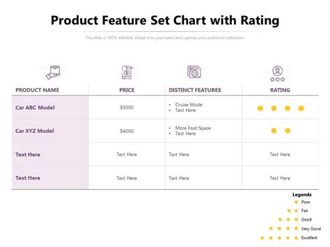 Product Feature Set Chart With Rating Powerpoint Slides Diagrams