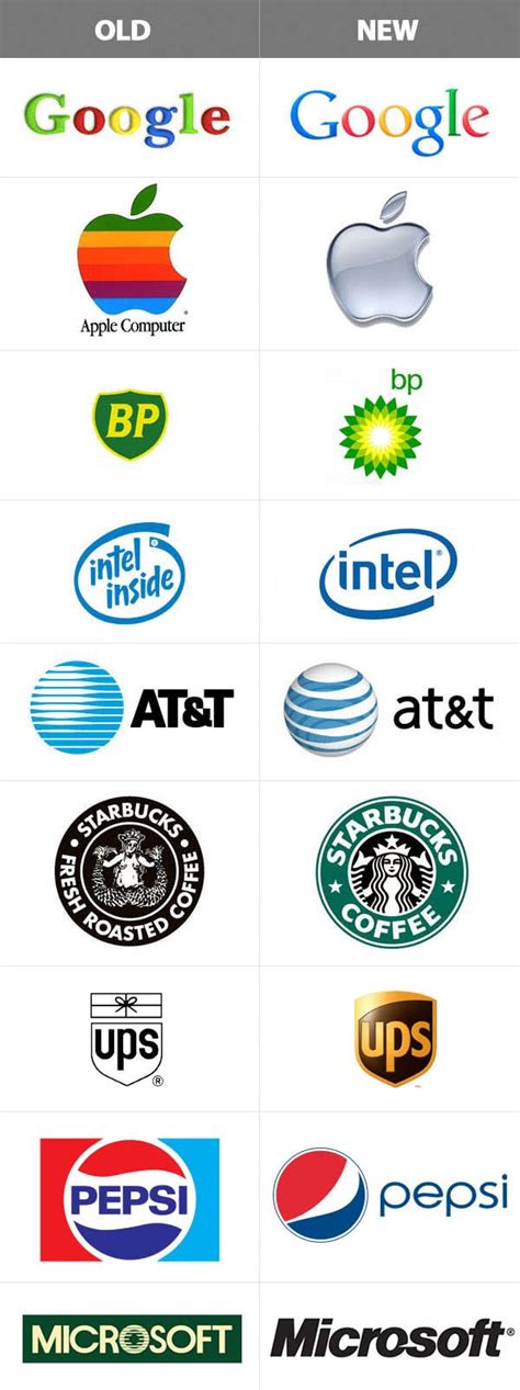 Changing Your Logo Design The Aftermath Logos Design Branding