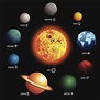 Planets in Order from the Sun