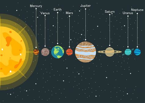 Sistema Solar Con Planetas En Orden 1268574 Vector En Vecteezy