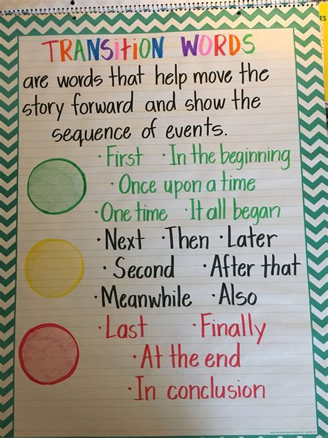 Transition Words Anchor Chart Transition Words Anchor Chart Transition Words Writing Anchor