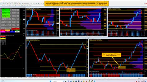 Renko Chart For Mt4 Highlights Great Trade In Cable Quantum Trading