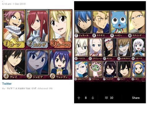 Full List Top 20 Characters 2019 Popularity Poll Fairytail