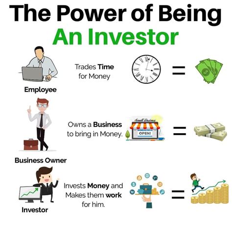 The Power Of Being An Investor Some Helpful Tips That Can Help You