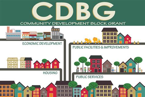 Community Development Block Grant | Trenton, NJ