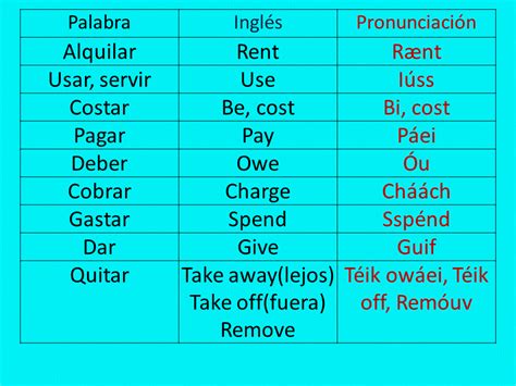 Los Verbos Mas Usados En Inglés Con Pronunciación