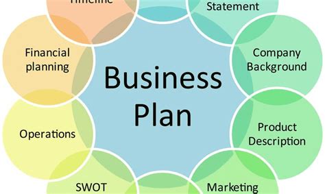 Business Plan Construction For Health Industry Modernity The Leading