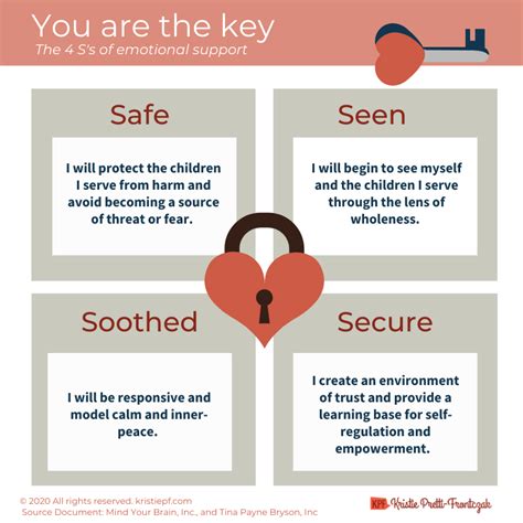 Infographics On The 4 Ss Of Supporting Young Children