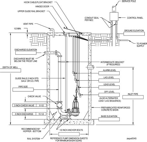 Connect electrical conduit and wiring to junction box according to wiring instructions included in this manual and wiring diagram in box. Zoeller Sump Pump Wiring Diagram - Wiring Diagram Schemas