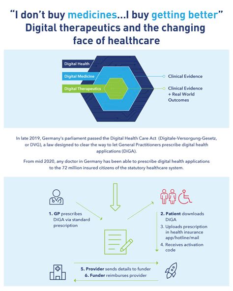 Digital Therapeutics And The Changing Face Of Healthcare — Aceso Health