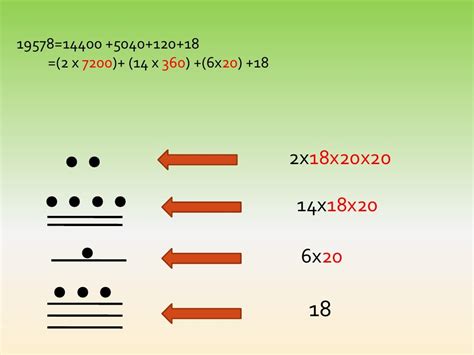 The Mayan Numeration System