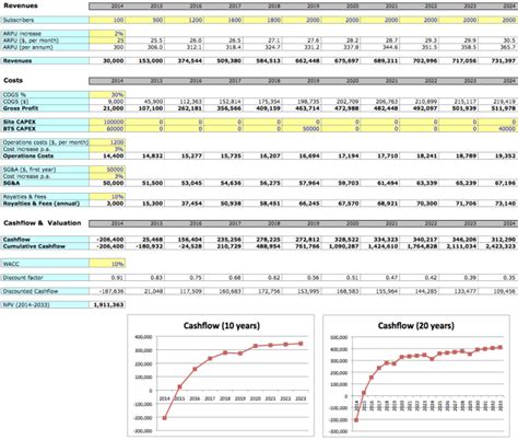 Simple Business Plan Excel Template The Art Of Business Planning