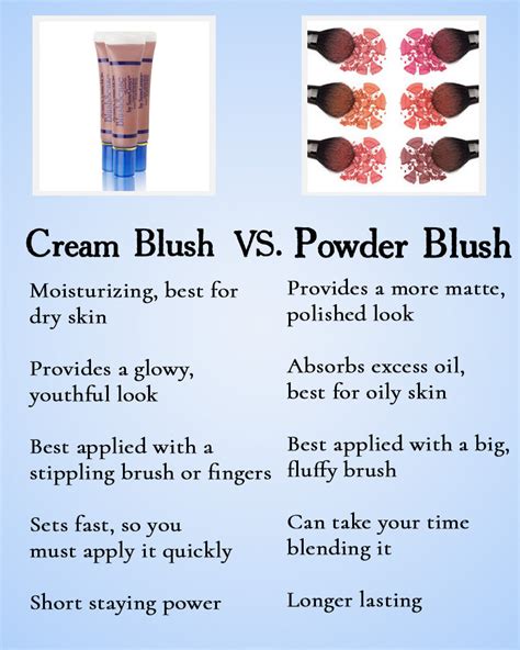 Cream Blush Vs Powder Blush Which Is Right For You