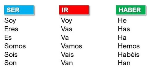 Spanish Irregular Verb Table Brokeasshome