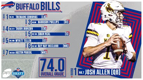 All 32 Nfl Team S 2018 Nfl Draft Grades Nfl News Rankings And Statistics Pff