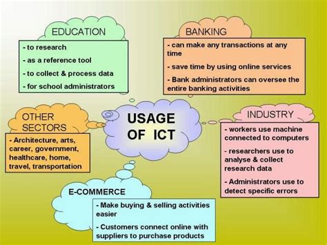 Creations Uses Of Ict