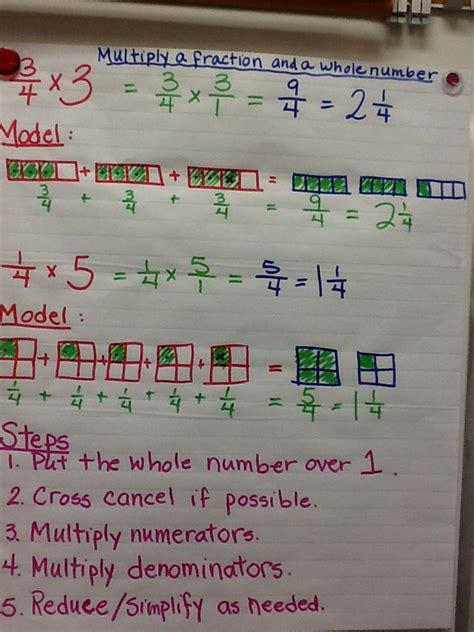 Multiply A Fraction By A Whole Number Anchor Chart Picture Only