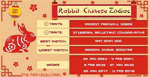 Year Of The Rabbit Chinese Zodiac Personality And Compatibility The Astrology Web Chinese