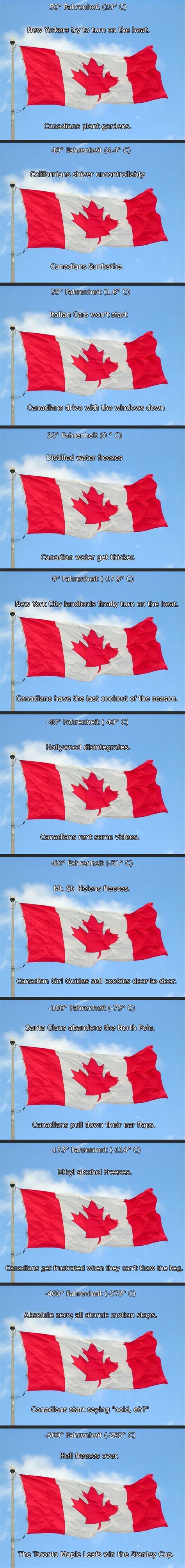 Official Canadian Temperature Chart Lolsnaps Canada Funny Canada