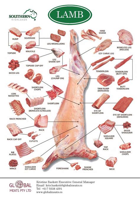 Here are some simple guidelines to help save the pennies, while still delivering on flavour. Lamb Products - Global Meats | Australian Meat Export