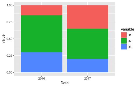 Solved R Ggplot Labels On Stacked Bar Chart R Hot Sex Picture