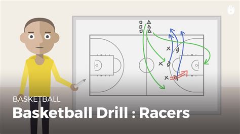 Basketball Drill Racers Learn Basketball With Kids Sikana