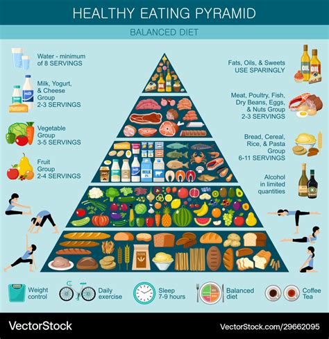 Healthy Food Pyramid Infographic Vrogue Co