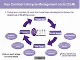 Images of Clm Customer Lifecycle Management