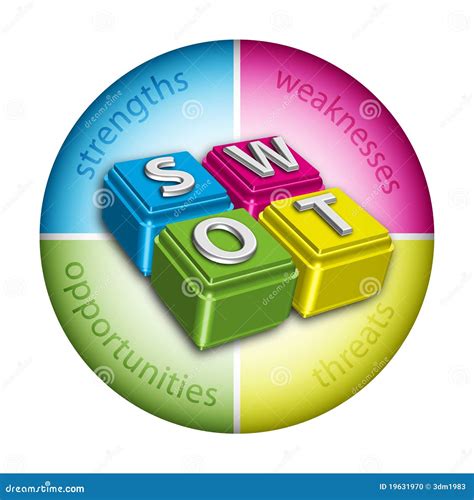 Swot Analysis Banner Shortcut Letters In Colored Circle Shapes Sparse