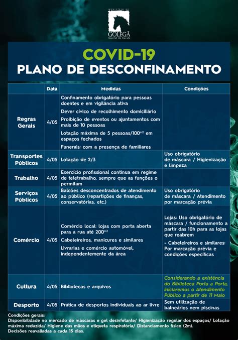 Explore tweets about #desconfinamento on twitter. Plano de Desconfinamento - Sítio Oficial da Câmara ...