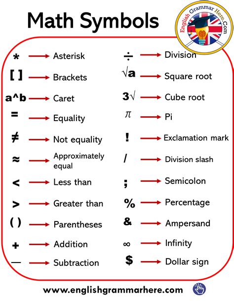 Mathematical Symbols And Names