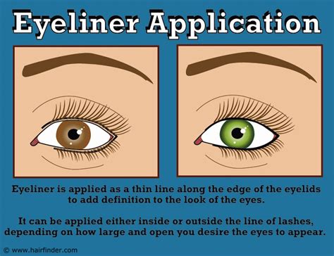 Endless lists of the varieties of eyeliner and different application. Eye shadow application and applying eye liner