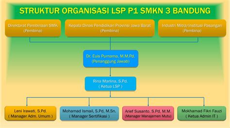 Struktur Organisasi Lsp Smk