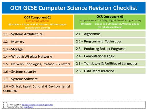 Gcse Computer Science Revision Checklist By Ullswater Community College