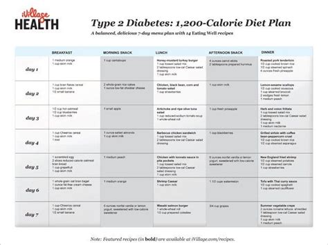 1200 Calorie Meal Plan For Type 2 Diabetes Diabeteswalls