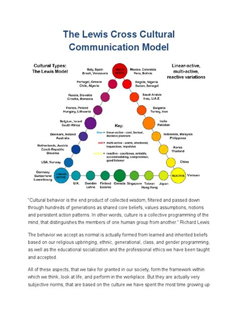 The Lewis Cross Cultural Communication Model Value Ethics