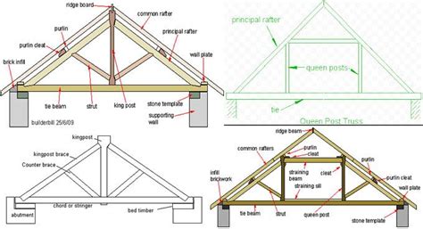 Variations Among King Post Truss And Queen Post Truss Outdoor Storage