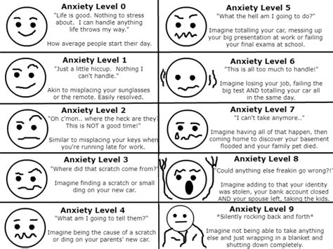 Anxiety Chart Self Assessment Tool — Don Elium Psychotherapy