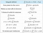 Formulario integrali definiti | Studenti.it