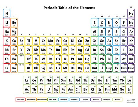Printable Periodic Tables For Chemistry Science Notes And Projects