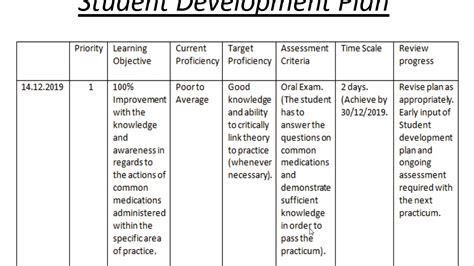 Presenting Student Development Plan 2020 05 01 11 23 32 Youtube